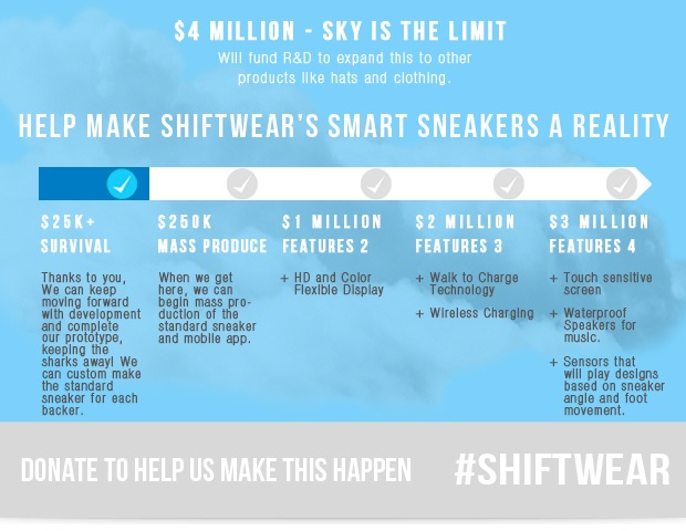 ShiftWear : les baskets personnalisables ShiftWear_5 